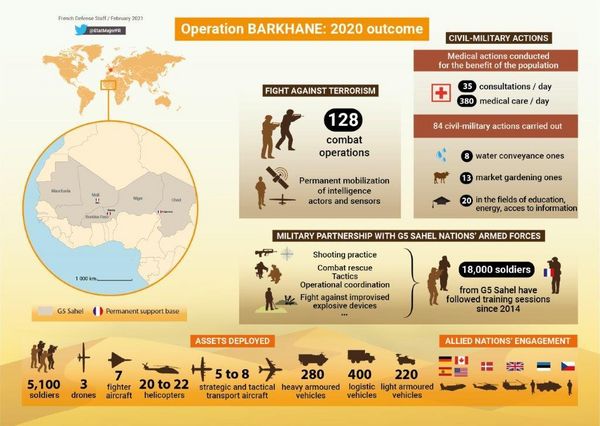 Die Grafik des französischen Verteidigungsministeriums verdeutlicht den Kräfteansatz Frankreichs in der Sahel-Region. Quelle: État-major des armées