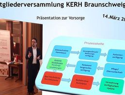 Präsentation zur Vorsorge